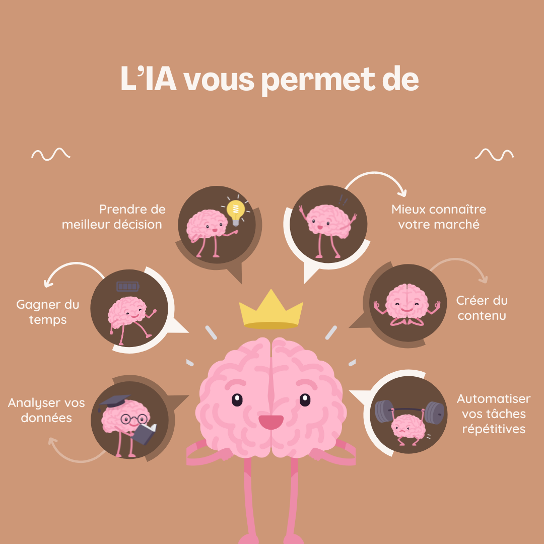 Intelligence artificielle et marketing digital Intelligence artificielle et marketing digital